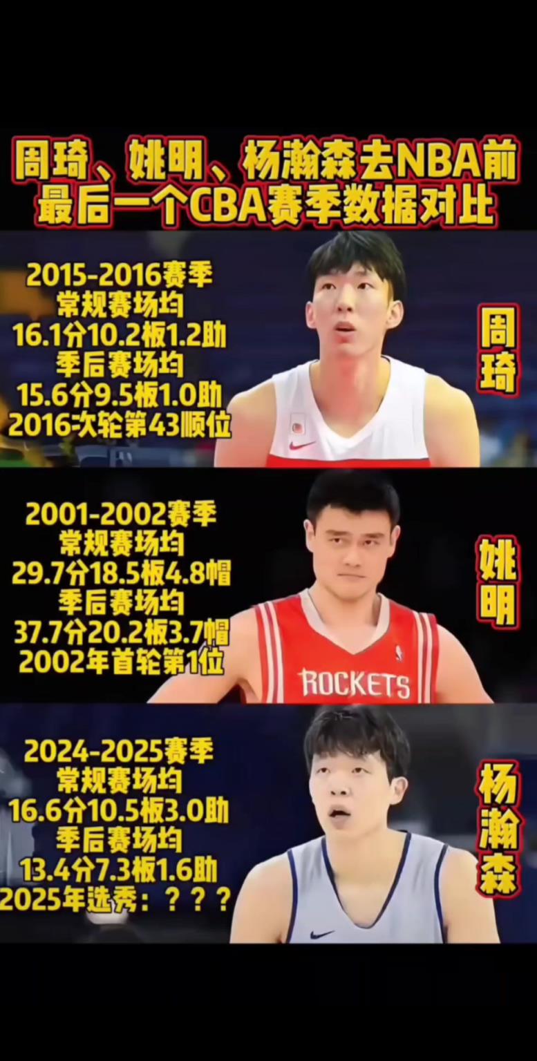 去NBA前CBA赛季数据：姚明场均29分18板5帽 周琦和杨瀚森同16+10